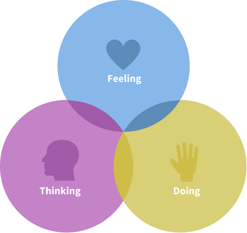 7h - Heartfulness Education