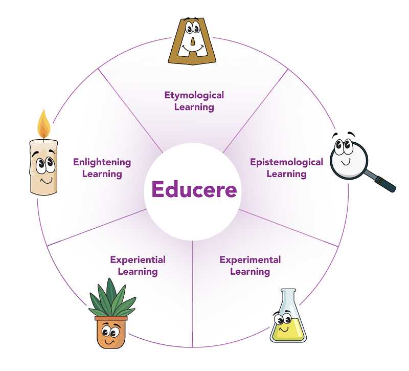 7h Heartfulness Education